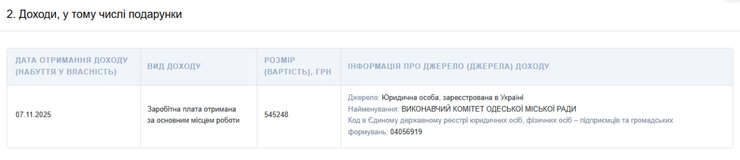 Труханов декларація