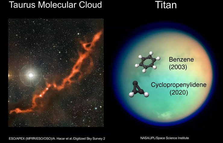 Слева снимок молекулярного облака с содержанием C3H2, а справа атмосфера Титана, где также была найдена молекула. Фото: NASA/JPL