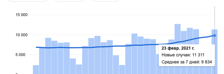 график, коронавирус, пандемия, covid-19, вацлав клаус, чехия, число заболевших, тесты на коронавирус