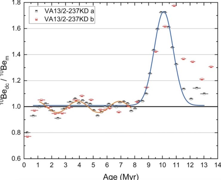 тихий океан, тихий океан аномалия, аномалия океан