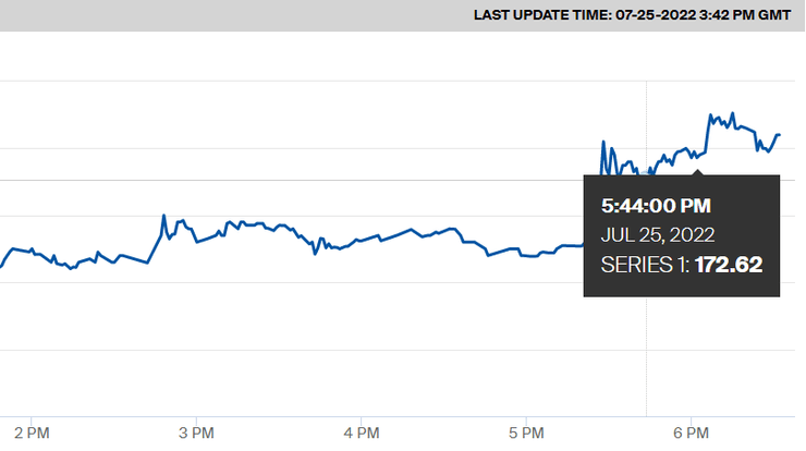 цены на газ график, цены на газ европа