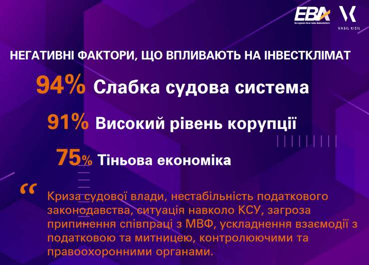 инвестклимат в Украине