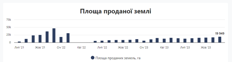 продажа земли в Украине, Земля в частной собственности, рынок земли в Украине, продать землю в Украине, купить землю, покупка земли в Украине, второй этап рынка земли, как оформить землю в собственность,