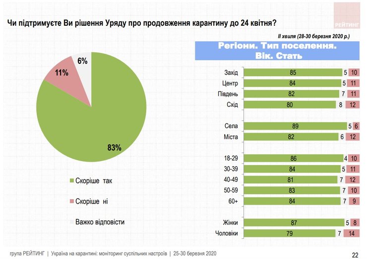 карантин, опрос, группа рейтинг, самоизоляция