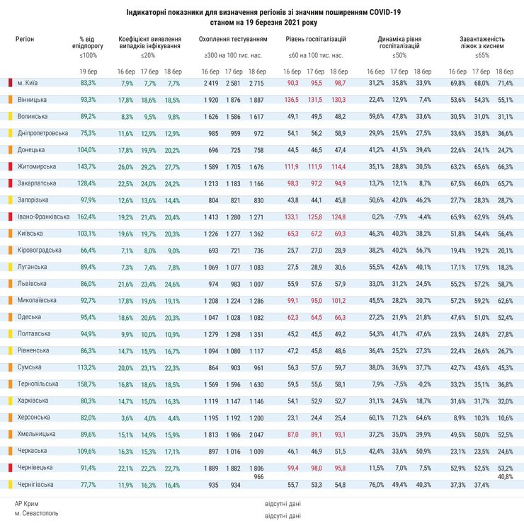 коронавирус, карантин, красная зона, инфографика