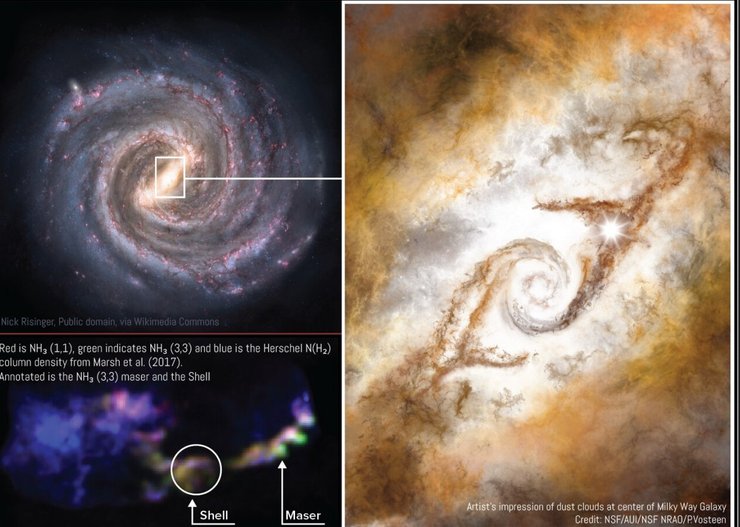 Млечный Путь молекулярное облако