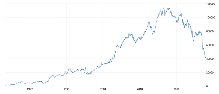 международные резервы Турции, золотовалютные резервы