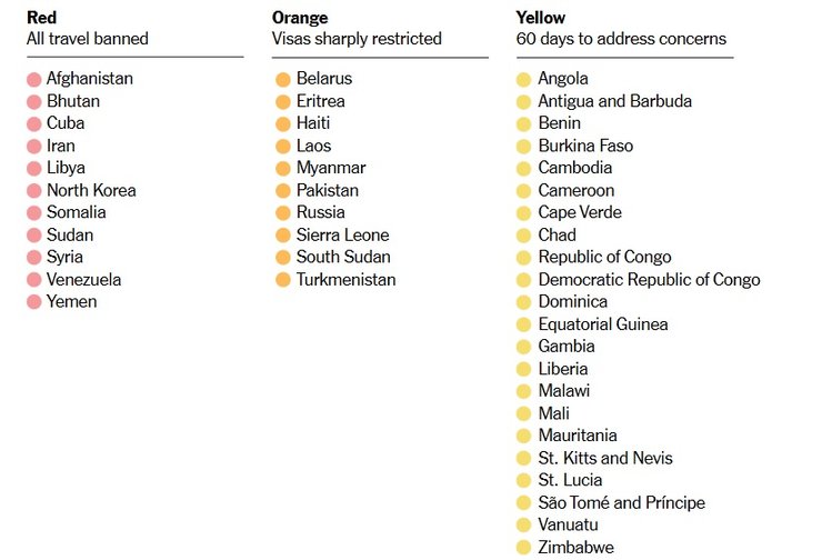 країни заборона в'їзду до США