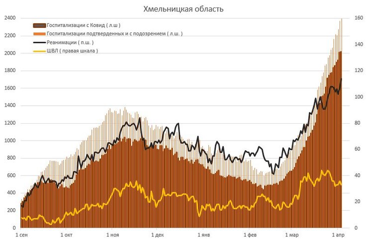 істребін, коронавірус, covid-19, госпіталізації, ліжка, інфографіка
