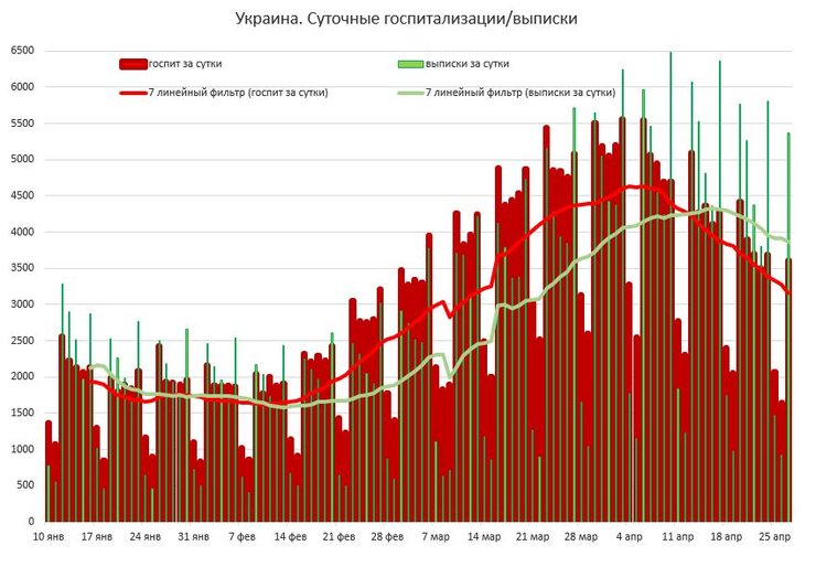 Коронавірус, госпіталізація з коронавірусів, третя хвиля коронавируса, коронавірус, ковід, лікарняні ліжка, лікарні