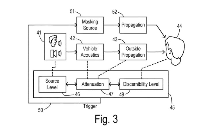 Патент Ford підслуховування