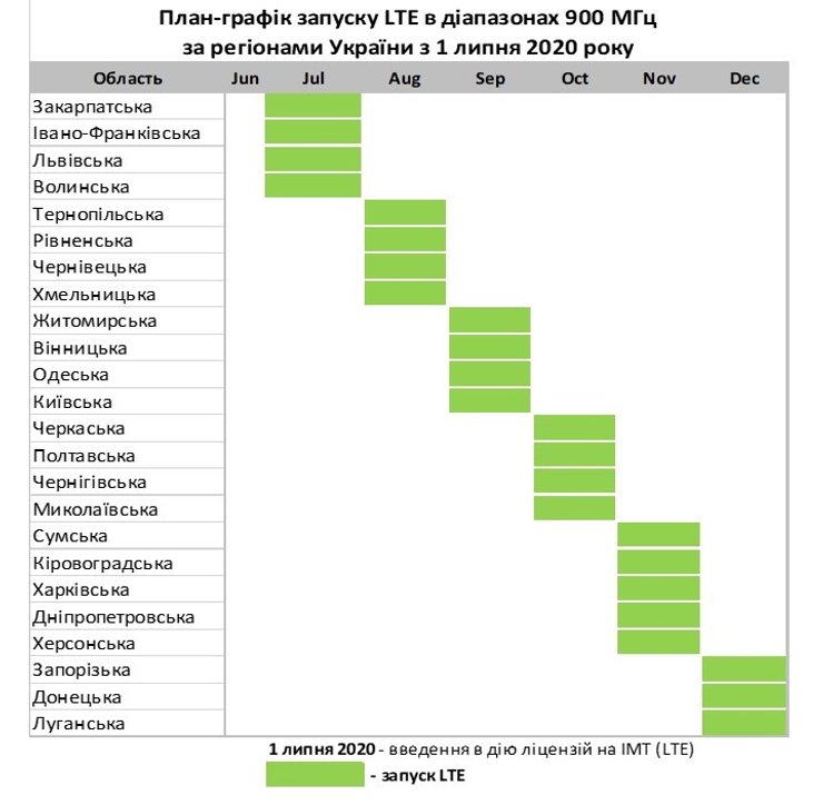 план-график покрытие сети 4g