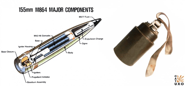 кассетные снаряды, снаряды М864