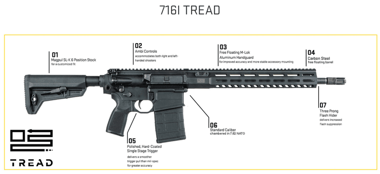 Гвинтівки SIG716, індійська армія, зброя індії