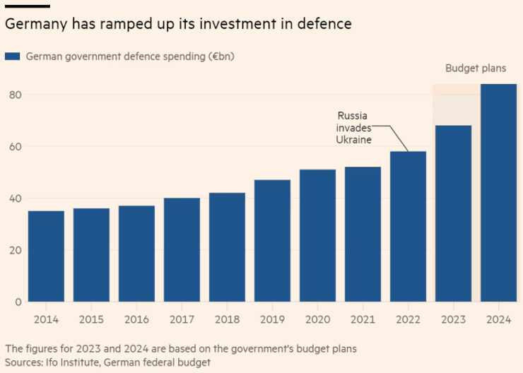 оборонная сфера Германии