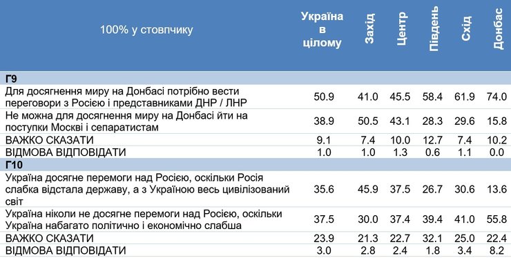 Скриншот: Kiis.com.ua