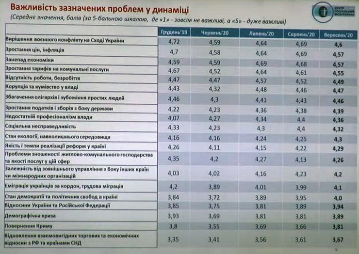 опрос, социальный, мониторинг