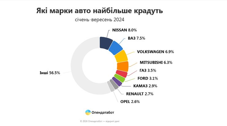 угон авто Украина, угоняют авто