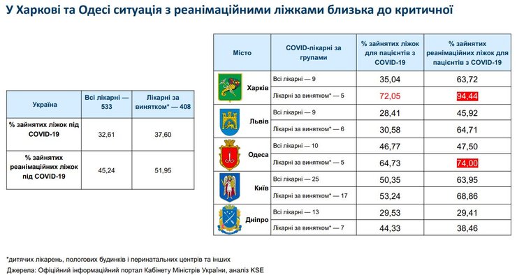 койки, койкоместа, кшэ, исследование, коронавирус