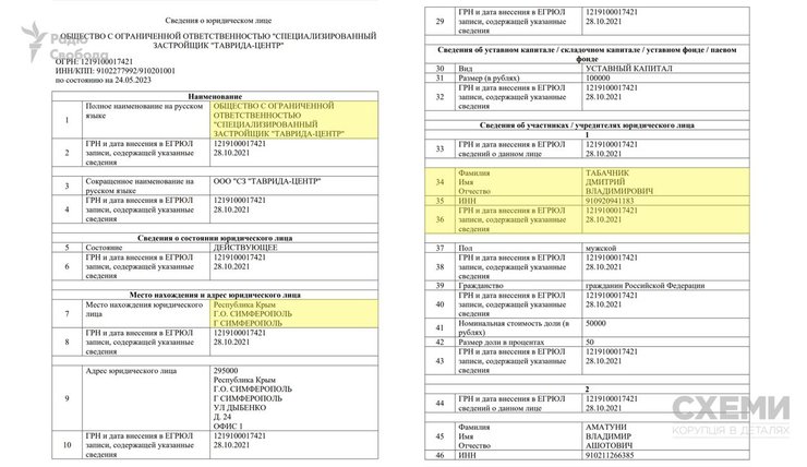 Табачник бизнес Крым, Табачник компания Крым, Табачник фирма Крым, Табачник ООО Крым