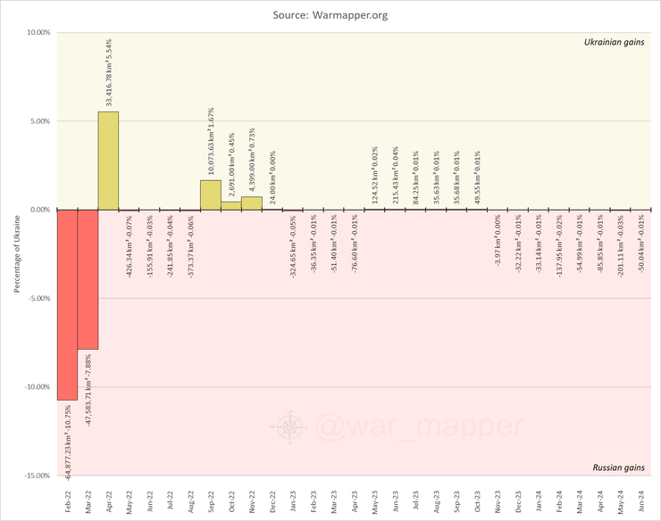 Інфографіка про війну, наступ ЗСУ 2023, наступ ЗС РФ 2024, результати 2022-2024