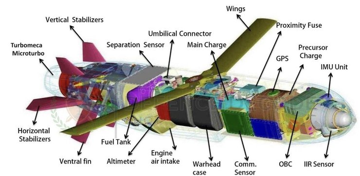 постачання ракет україні, французькі ракети для зсу