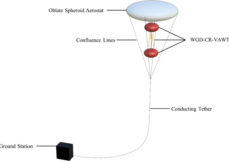 Устройство для захвата ветра