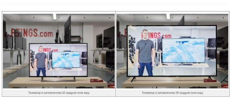 Как выбрать телевизор