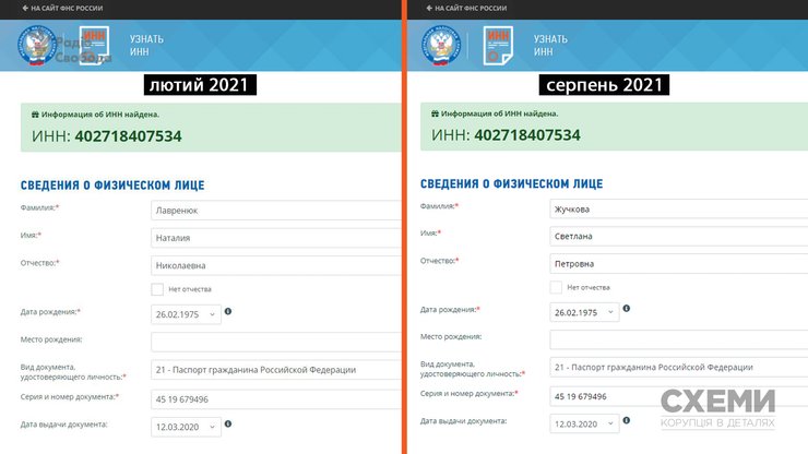 Козак, Лавренюк, дружина,