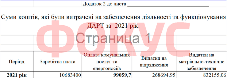 Сколько потратили на содержание ГАРТ в 2021 году
