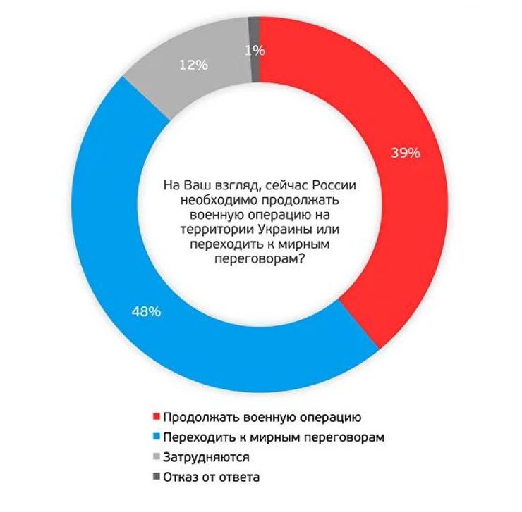 война, операция, россияне, переговоры
