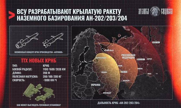 ракета Ан-204 скрин
