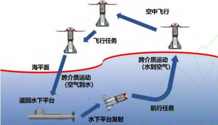 китайский дрон Feiyi