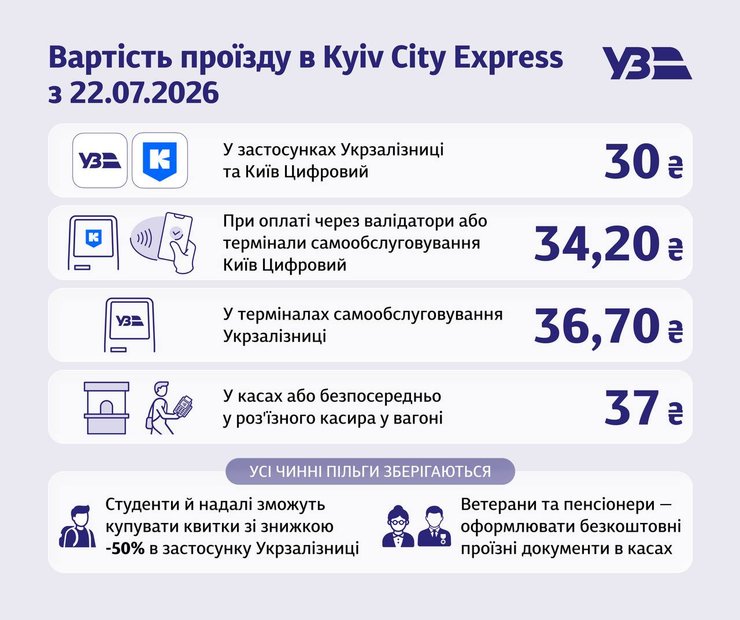 укрзалізниця тарифи