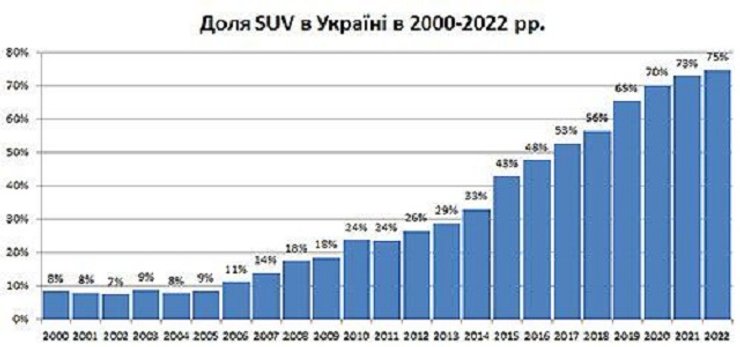 самые популярные кроссоверы, кроссоверы в Украине, новые кроссоверы в Украине, продажи кроссоверов