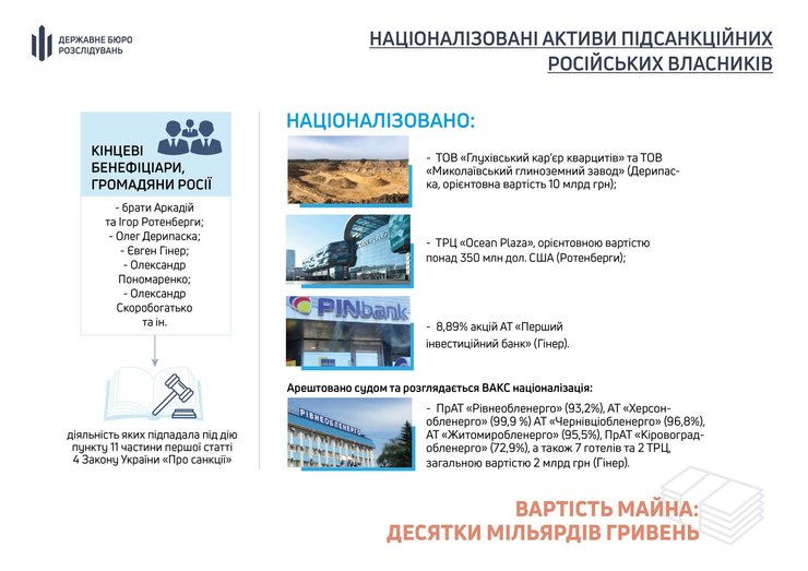 Национализация, российские активы, ГБР