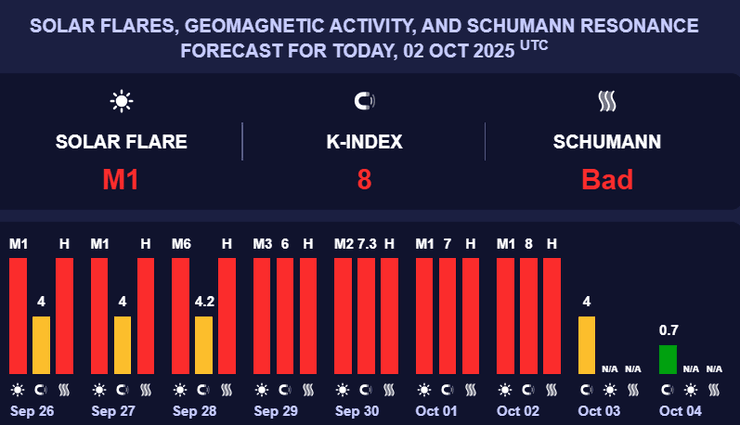 магнітні бурі, магнітні бурі в Україні