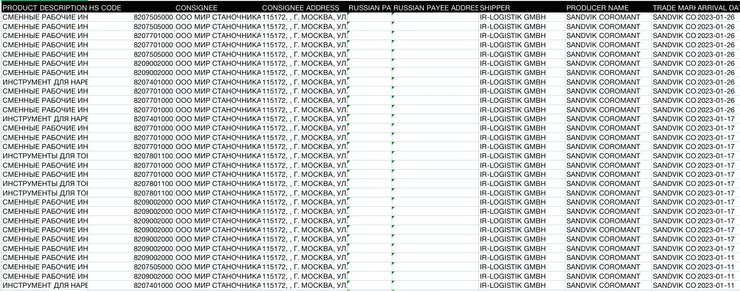 Постачання комплектуючих для ракет