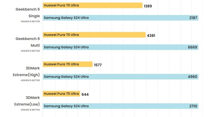 таблица, тесты