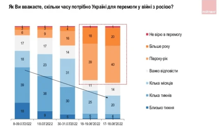 победа в войне