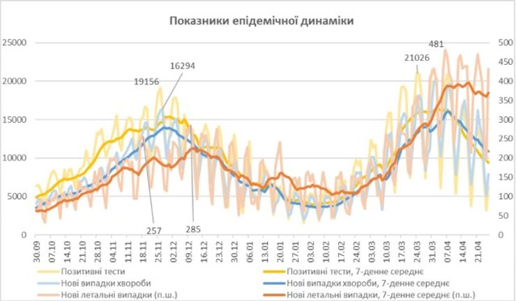коронавирус, инфографика, летальные исходы, динамика