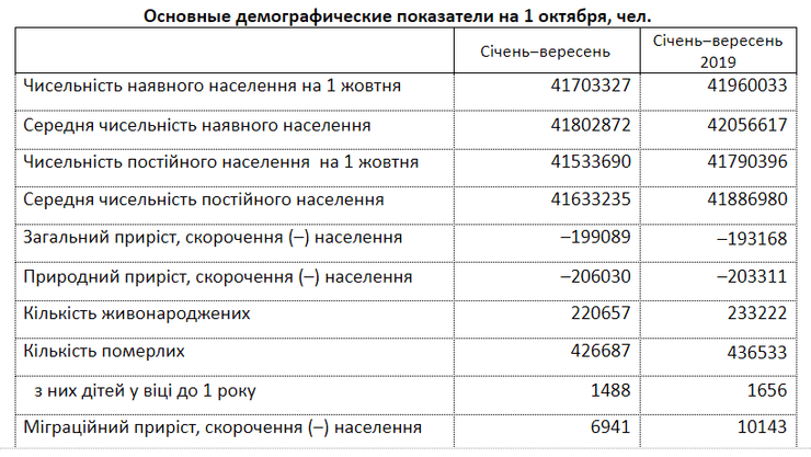 демографические данные госстата