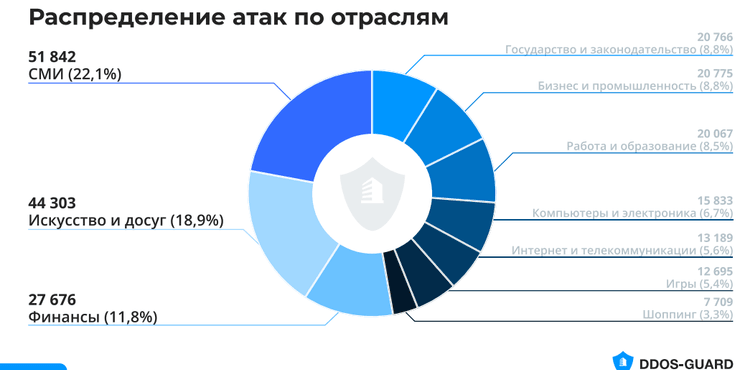 Хакери, DDoS, кібератаки, злом, ІТ-безпека