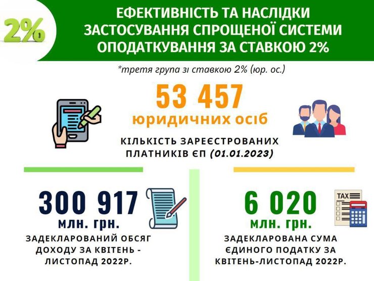 Упрощенная система налогообложения, упрощенка для бизнеса