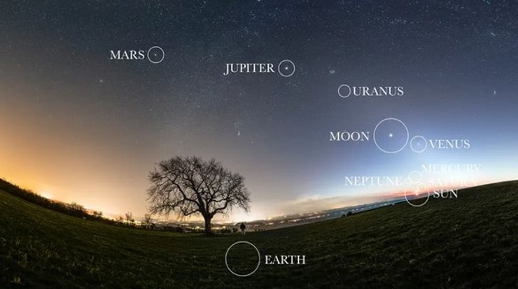 парад планет