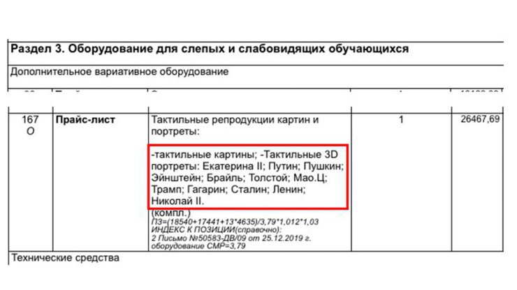 портрети для російської школи
