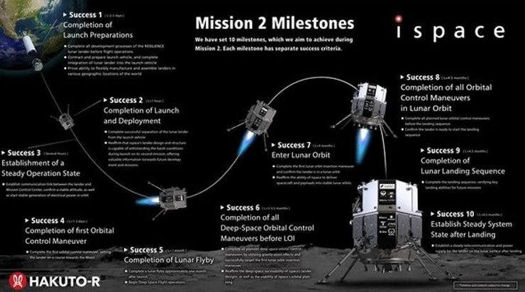 лунный модуль Resilience