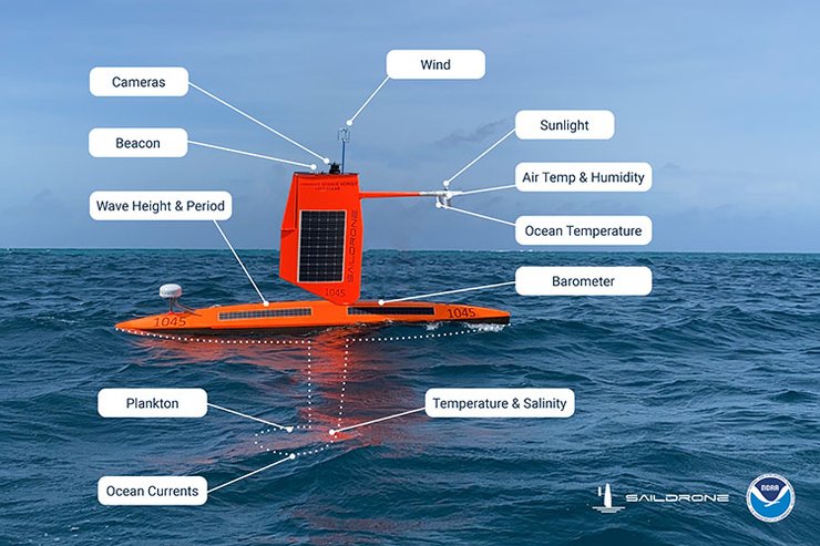 Saildrone Explorer SD 1045, безпілотна морська платформа