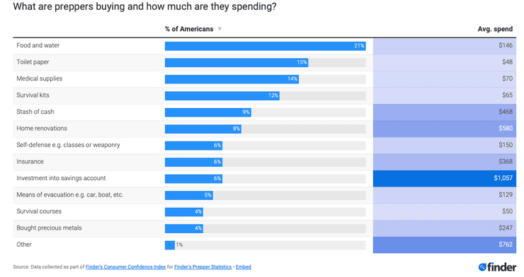 Итоги исследования
