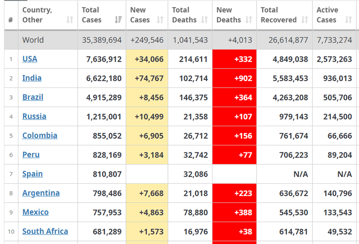 коронавирус страны 5 октября